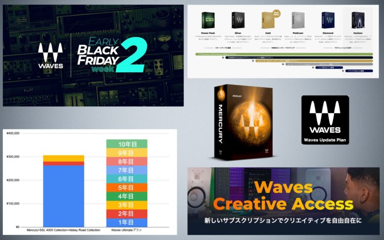 ブラックフライデーセール中の今、Wavesは永久ライセンスとサブスク、どっちがお得なのか徹底検証してみた！